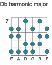 Guitar scale for harmonic major in position 7